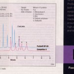 cen_20061211_p5_dionex_mAU_450