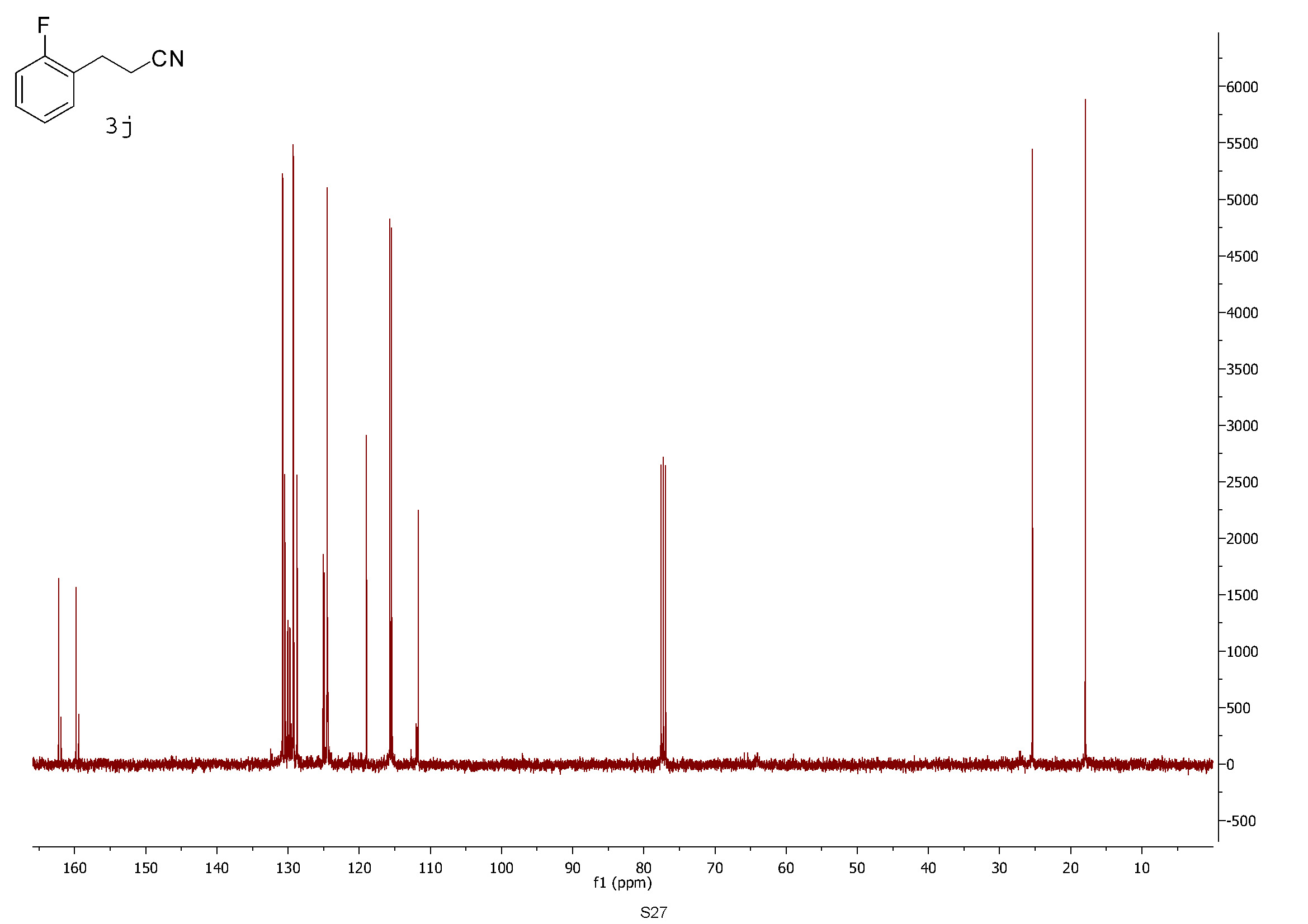 Nmr Solvent Impurities Chart