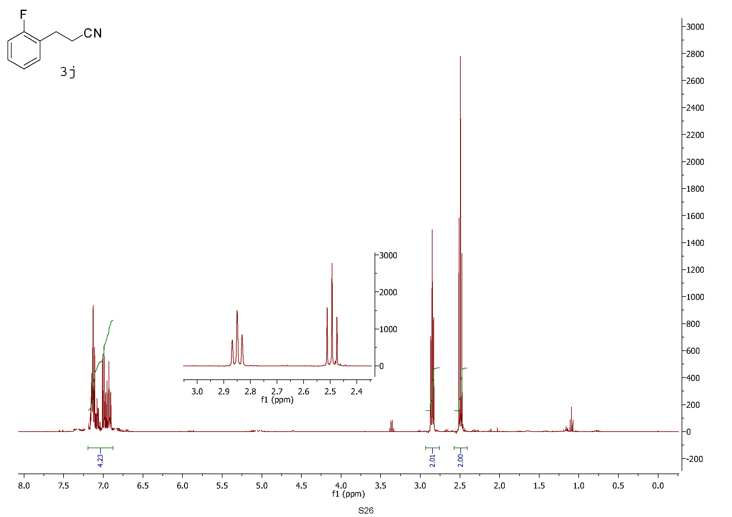 Nmr Solvent Impurities Chart