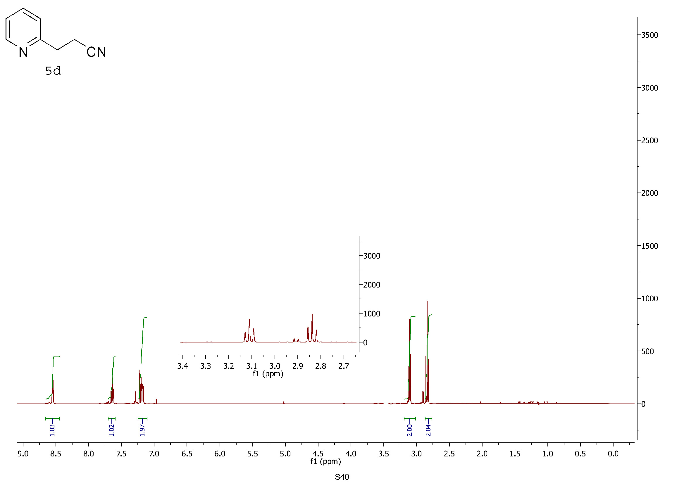 Nmr Solvent Impurities Chart